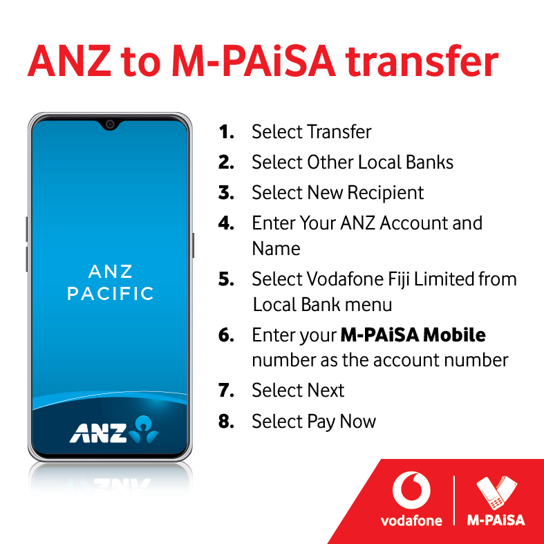 ANZ to M-PAiSA transfer