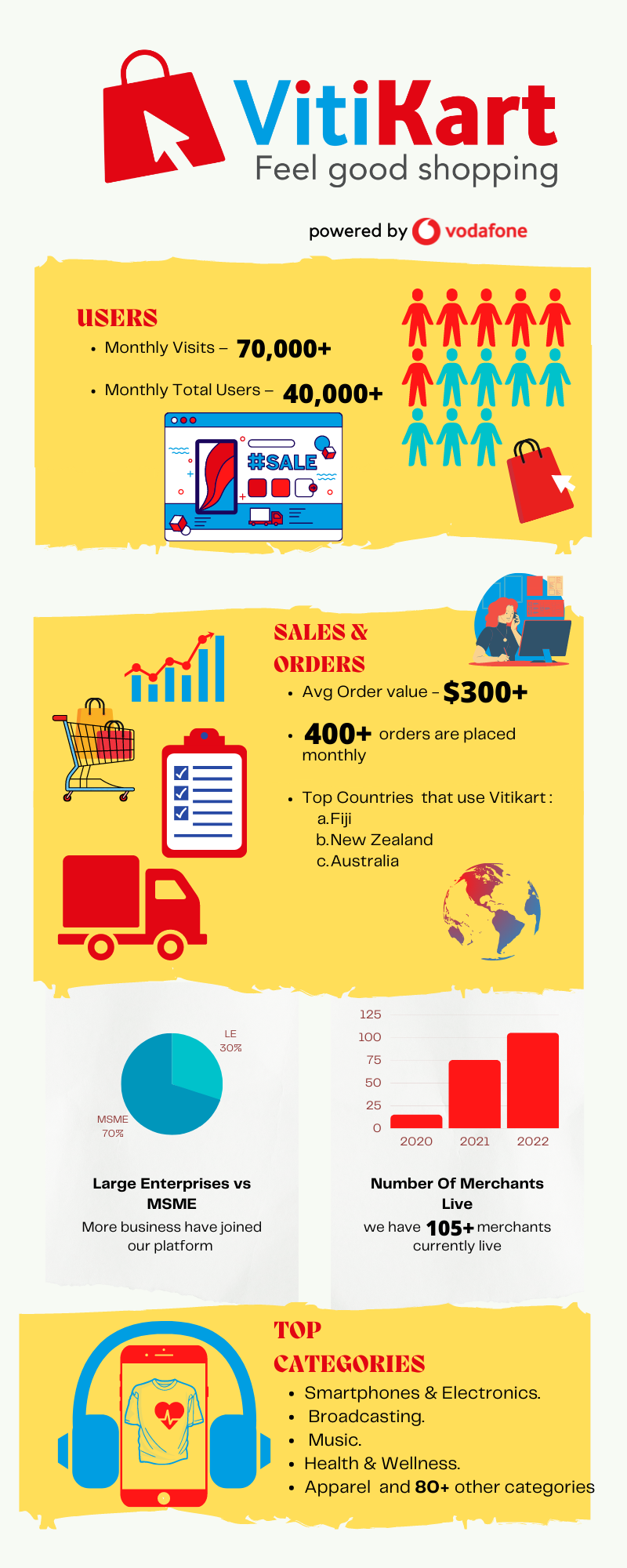 Copy of Vitikart infographics