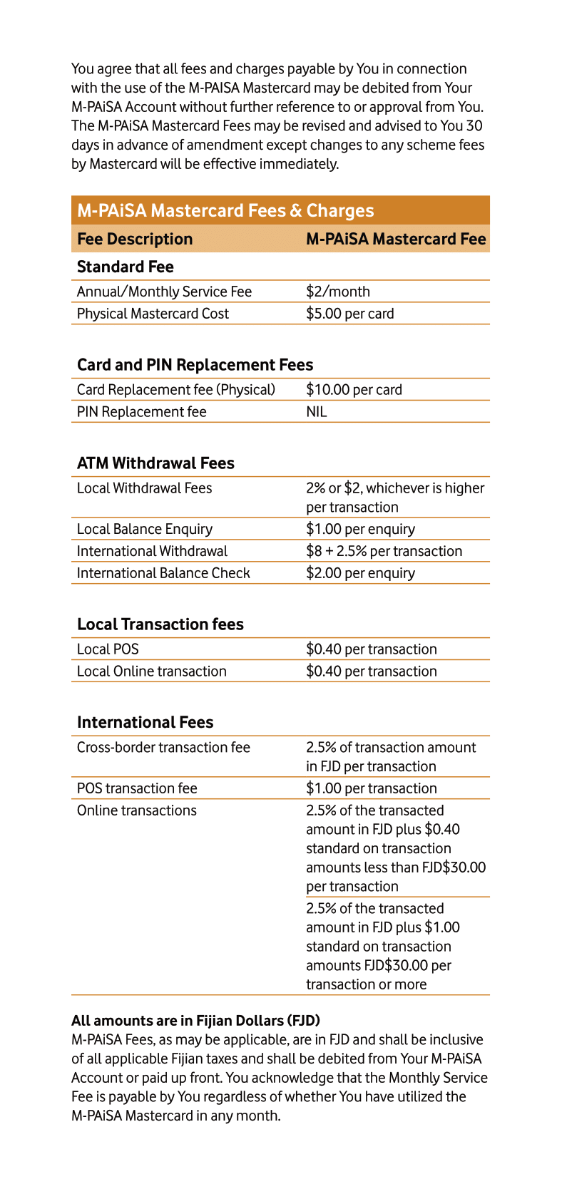 Mastercard fees & Charges v2-2