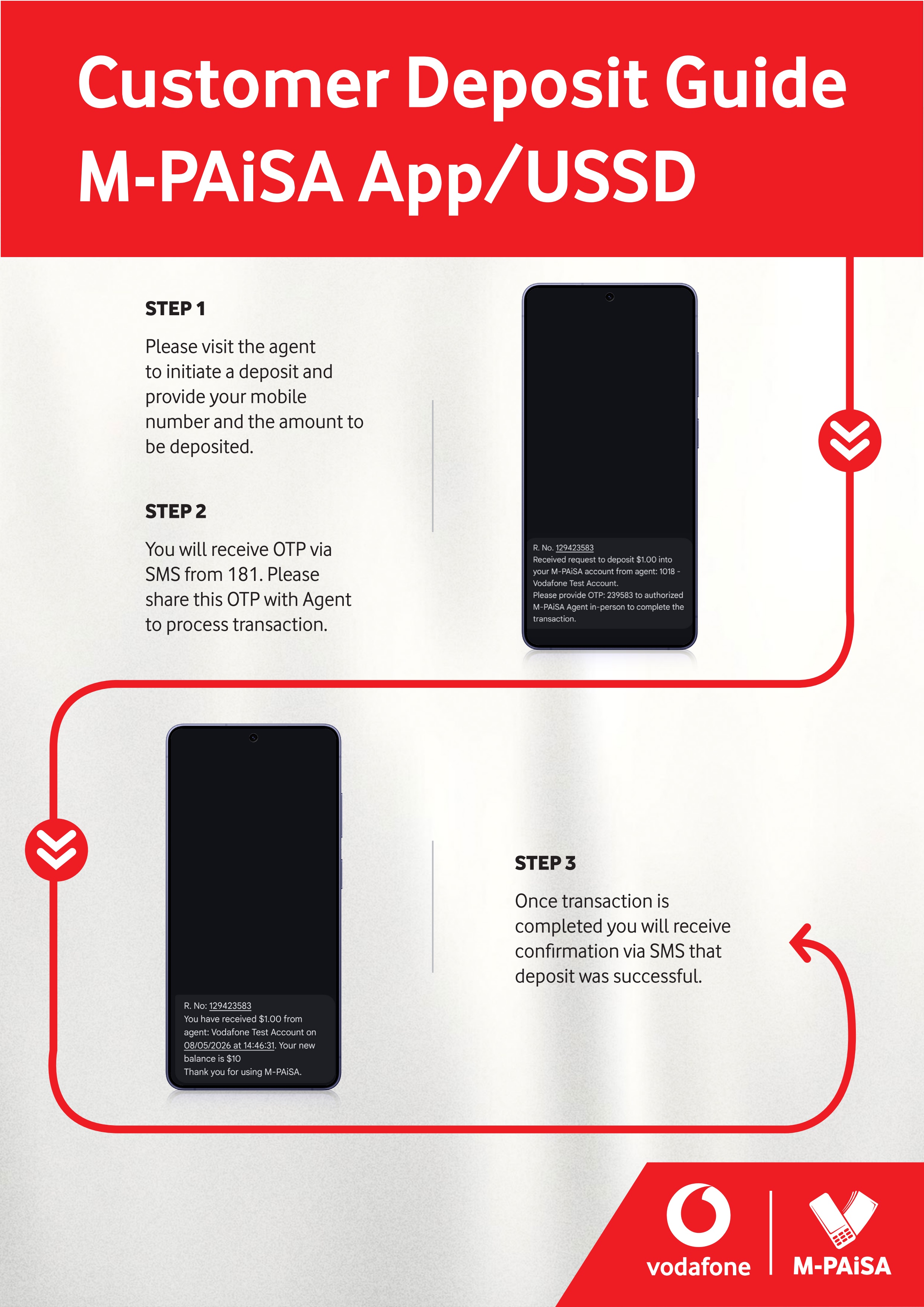 A4 Guide Deposit