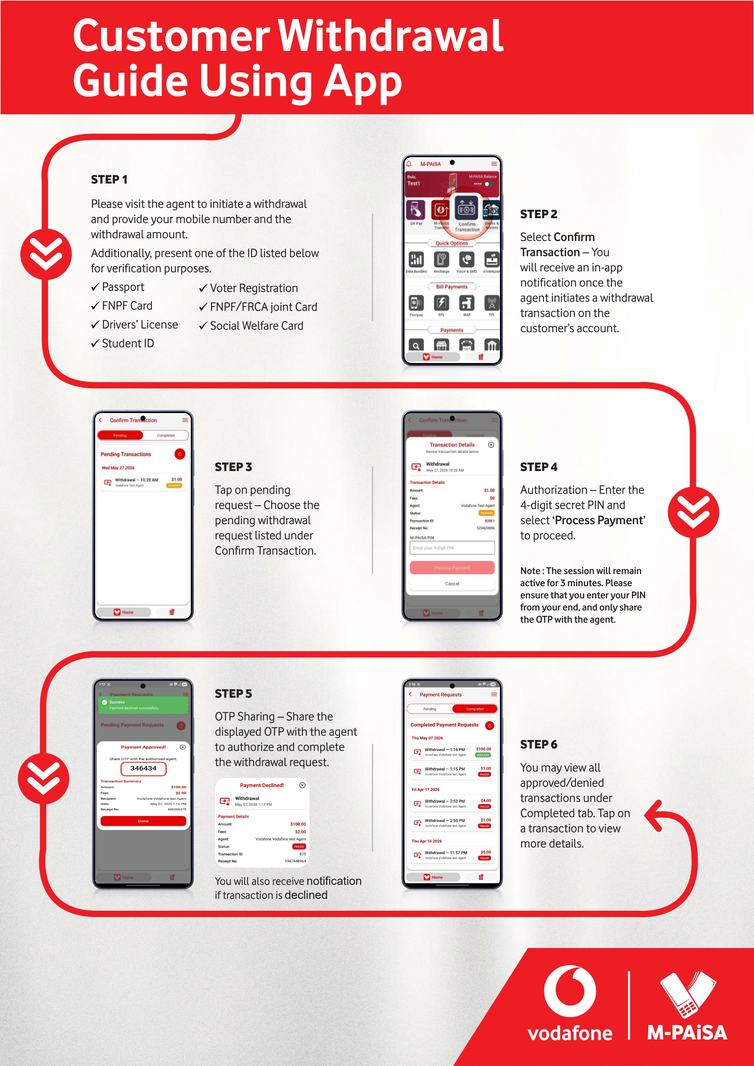 A4 Guide Withdrawal-1
