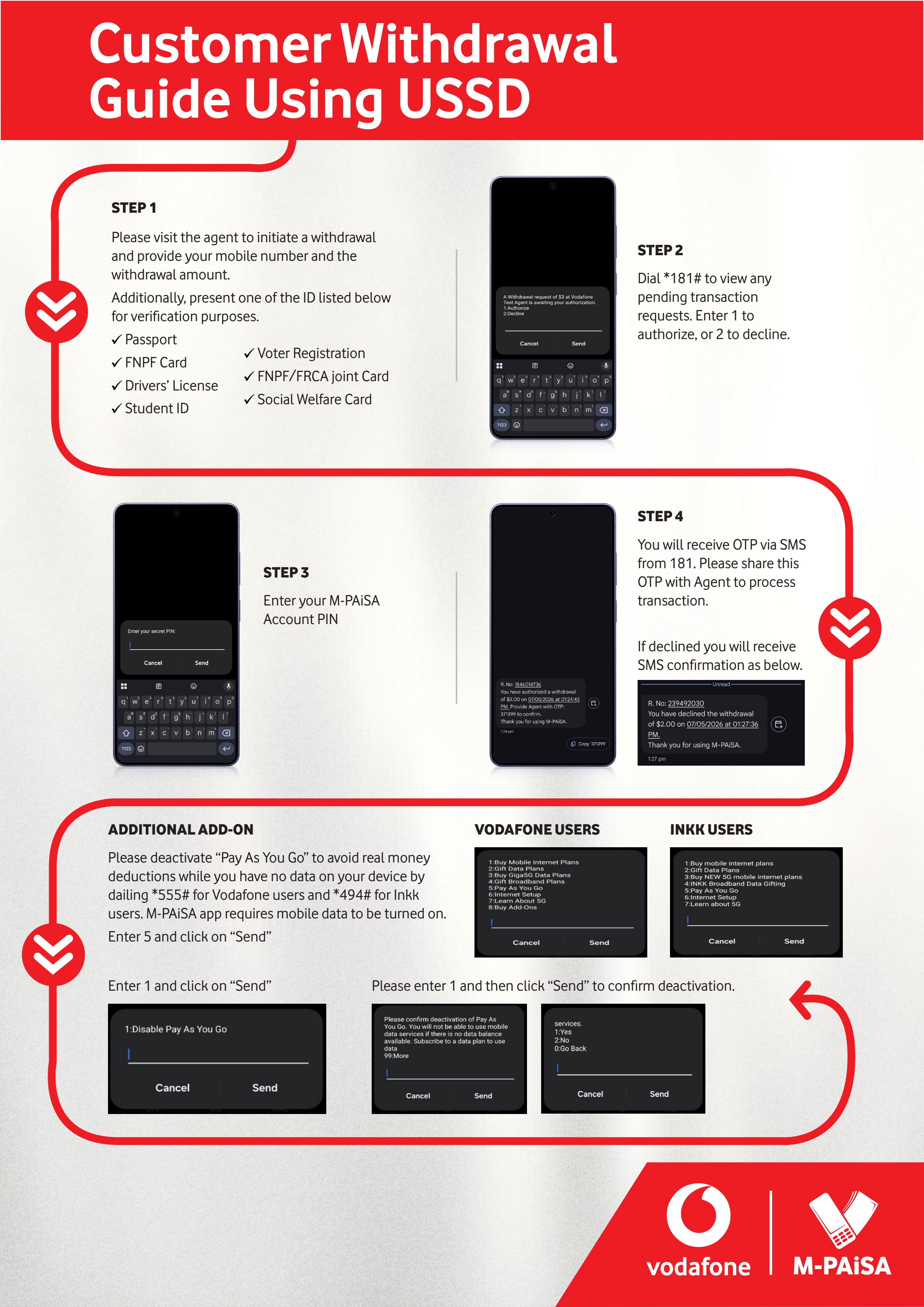 A4 Guide Withdrawal-2